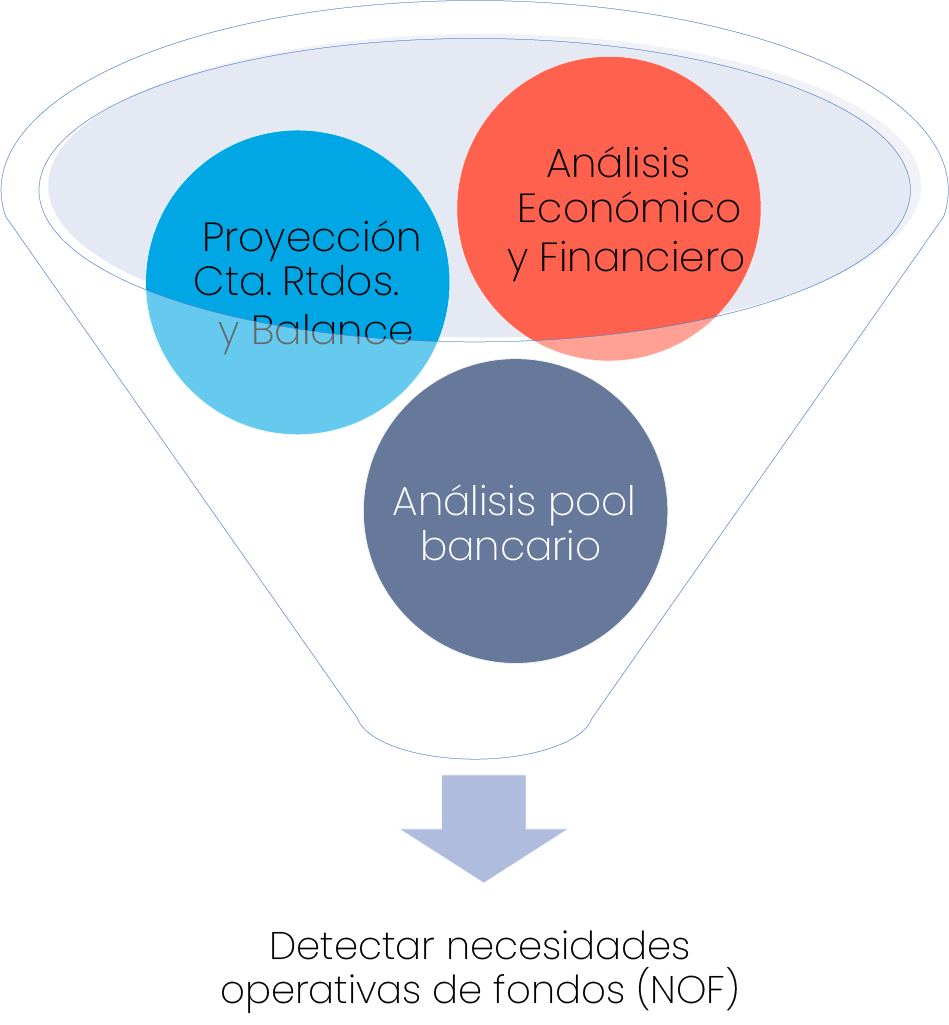 Gestión Financiera - NOWMA